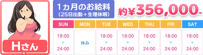 Hさんの給与事例