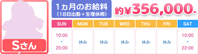 Sさんの給与事例